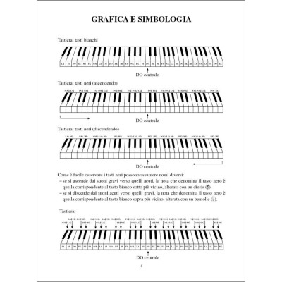 copy of Bessler-Opgenoorth - Guida alla tastiera