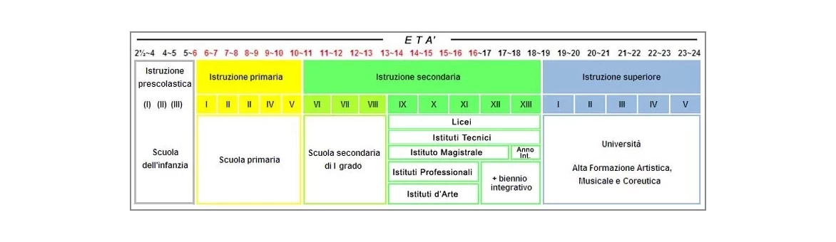 Music for didactics and musical education